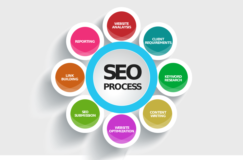 Small business website - search engine optimization.